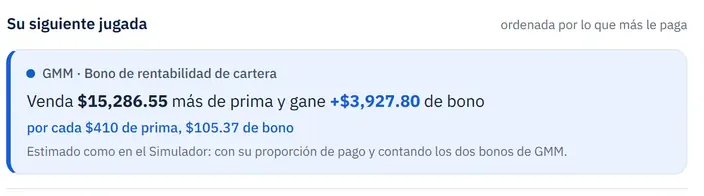 Detalle: su siguiente jugada, venda $15,286.55 más de prima y gane +$3,927.80 de bono; por cada $410 de prima, $105.37 de bono.