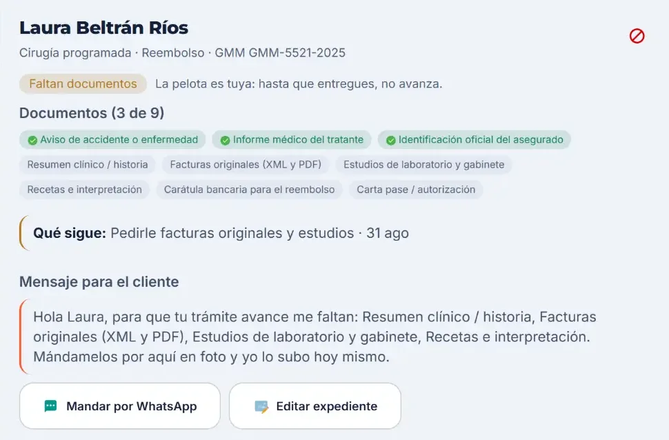 Expediente de un siniestro en Vigenza: reembolso de GMM en la etapa Faltan documentos, tres de nueve documentos entregados, qué sigue, y el mensaje al cliente con la lista de lo que falta y el botón Mandar por WhatsApp.